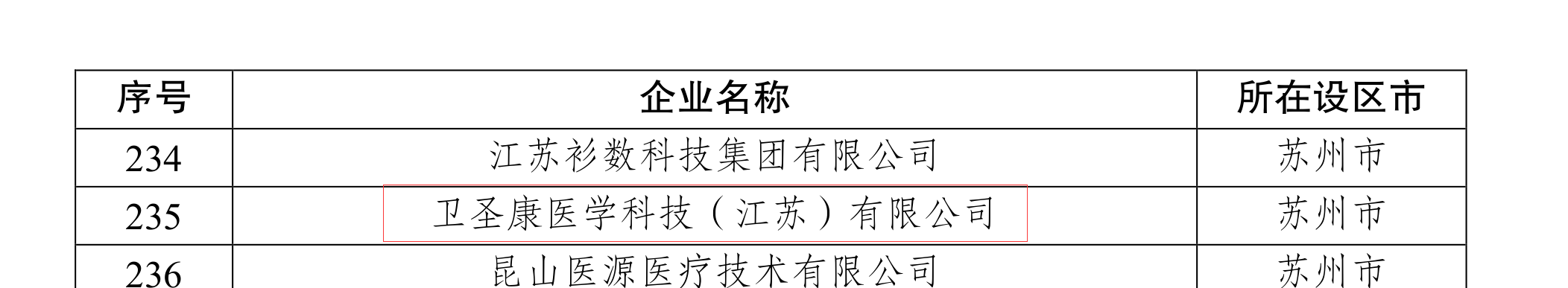 祝賀！衛(wèi)圣康醫(yī)學(xué)科技榮獲2022年江蘇潛在獨(dú)角獸企業(yè)(圖3)