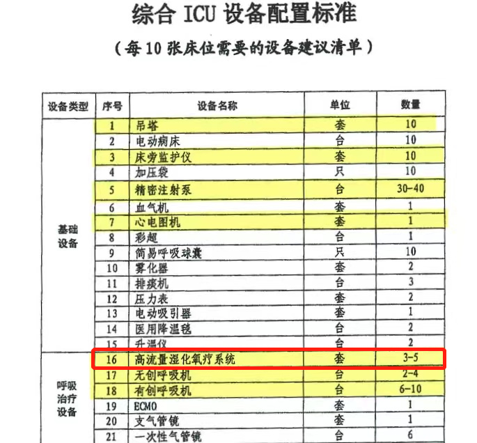 祝賀！衛(wèi)圣康醫(yī)學(xué)科技榮獲2022年江蘇潛在獨(dú)角獸企業(yè)(圖8)